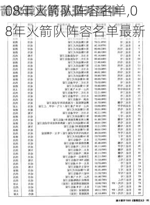 08年火箭队阵容名单,08年火箭队阵容名单最新