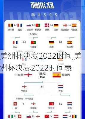 美洲杯决赛2022时间,美洲杯决赛2022时间表