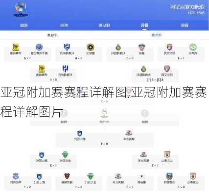 亚冠附加赛赛程详解图,亚冠附加赛赛程详解图片