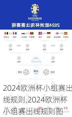 2024欧洲杯小组赛出线规则,2024欧洲杯小组赛出线规则图