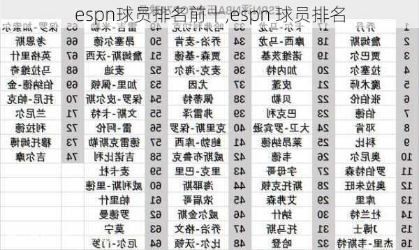 espn球员排名前十,espn 球员排名