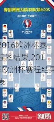 2016欧洲杯赛程图结果,2016欧洲杯赛程结果表