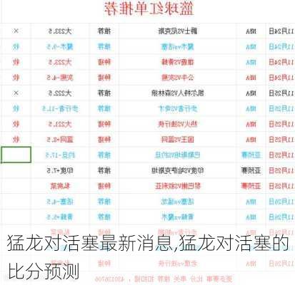 猛龙对活塞最新消息,猛龙对活塞的比分预测