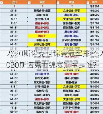 2020斯诺克世锦赛冠军排名,2020斯诺克世锦赛冠军是谁?