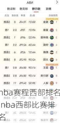 nba赛程西部排名,nba西部比赛排名