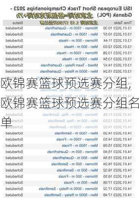 欧锦赛篮球预选赛分组,欧锦赛篮球预选赛分组名单