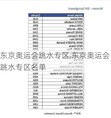 东京奥运会跳水专区,东京奥运会跳水专区名单