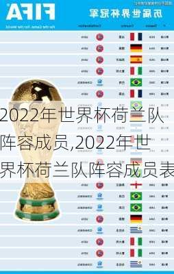 2022年世界杯荷兰队阵容成员,2022年世界杯荷兰队阵容成员表