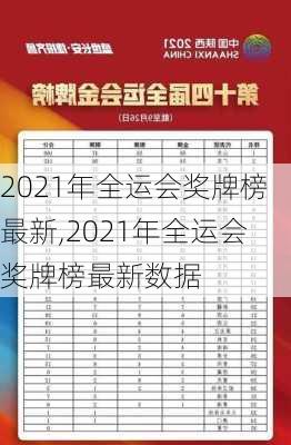 2021年全运会奖牌榜最新,2021年全运会奖牌榜最新数据