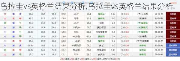 乌拉圭vs英格兰结果分析,乌拉圭vs英格兰结果分析