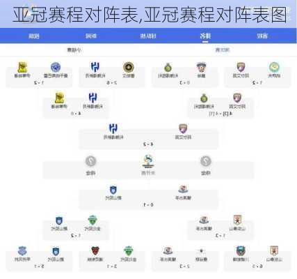 亚冠赛程对阵表,亚冠赛程对阵表图