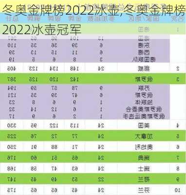 冬奥金牌榜2022冰壶,冬奥金牌榜2022冰壶冠军