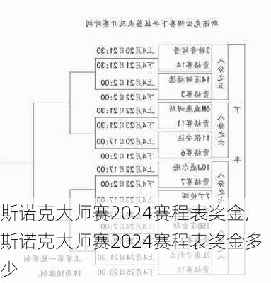 斯诺克大师赛2024赛程表奖金,斯诺克大师赛2024赛程表奖金多少