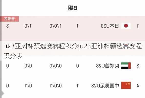 u23亚洲杯预选赛赛程积分,u23亚洲杯预选赛赛程积分表