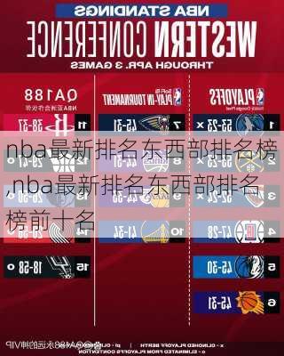 nba最新排名东西部排名榜,nba最新排名东西部排名榜前十名