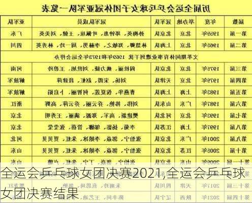 全运会乒乓球女团决赛2021,全运会乒乓球女团决赛结果