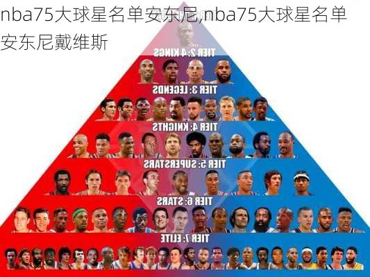 nba75大球星名单安东尼,nba75大球星名单安东尼戴维斯