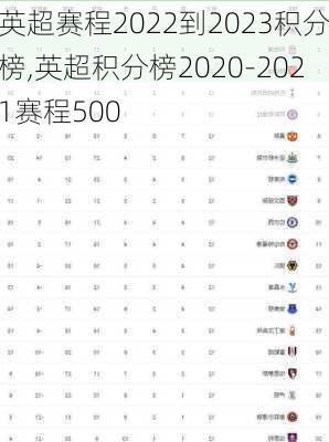 英超赛程2022到2023积分榜,英超积分榜2020-2021赛程500