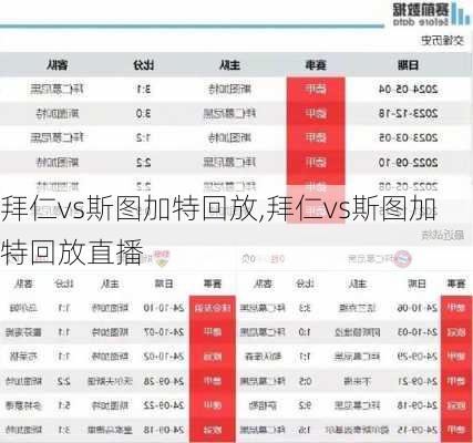 拜仁vs斯图加特回放,拜仁vs斯图加特回放直播