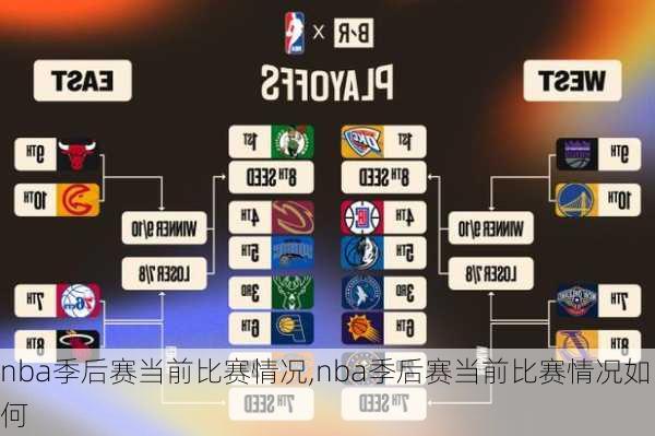 nba季后赛当前比赛情况,nba季后赛当前比赛情况如何