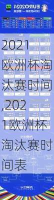 2021欧洲杯淘汰赛时间,2021欧洲杯淘汰赛时间表