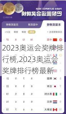 2023奥运会奖牌排行榜,2023奥运会奖牌排行榜最新