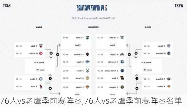 76人vs老鹰季前赛阵容,76人vs老鹰季前赛阵容名单