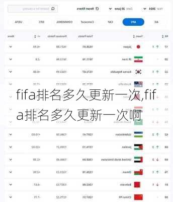 fifa排名多久更新一次,fifa排名多久更新一次啊