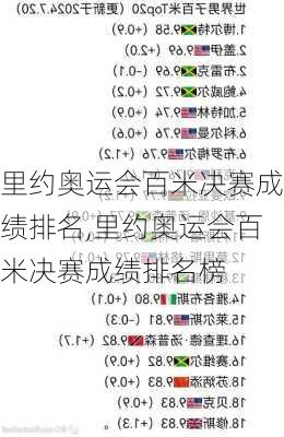 里约奥运会百米决赛成绩排名,里约奥运会百米决赛成绩排名榜