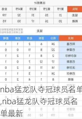 nba猛龙队夺冠球员名单,nba猛龙队夺冠球员名单最新