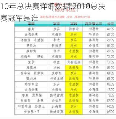 10年总决赛详细数据,2010总决赛冠军是谁