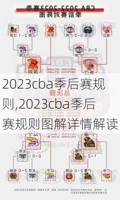 2023cba季后赛规则,2023cba季后赛规则图解详情解读