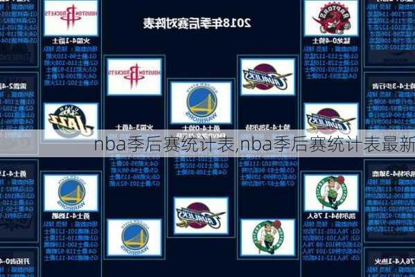 nba季后赛统计表,nba季后赛统计表最新