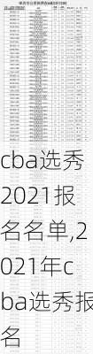 cba选秀2021报名名单,2021年cba选秀报名