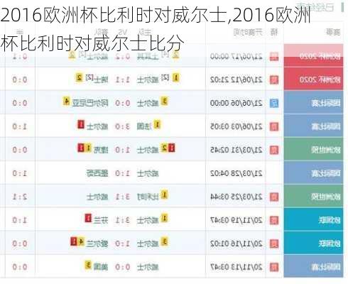 2016欧洲杯比利时对威尔士,2016欧洲杯比利时对威尔士比分