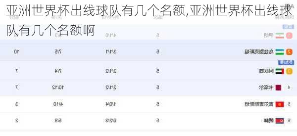 亚洲世界杯出线球队有几个名额,亚洲世界杯出线球队有几个名额啊