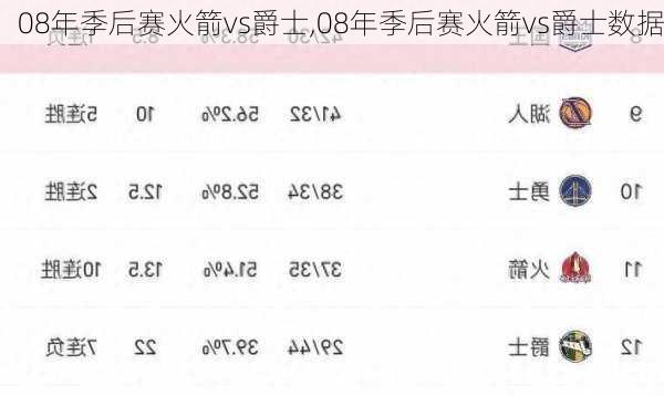 08年季后赛火箭vs爵士,08年季后赛火箭vs爵士数据