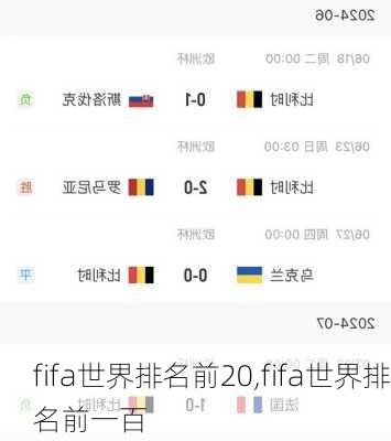 fifa世界排名前20,fifa世界排名前一百