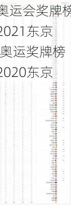 奥运会奖牌榜2021东京,奥运奖牌榜2020东京