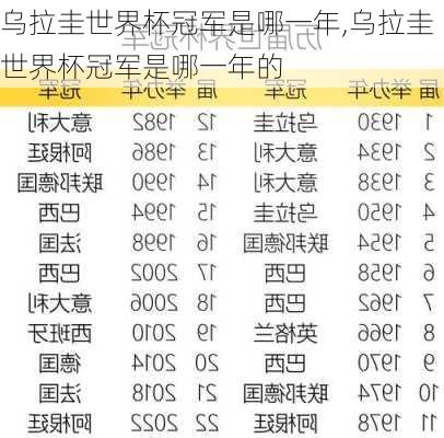 乌拉圭世界杯冠军是哪一年,乌拉圭世界杯冠军是哪一年的