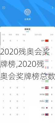 2020残奥会奖牌榜,2020残奥会奖牌榜总数