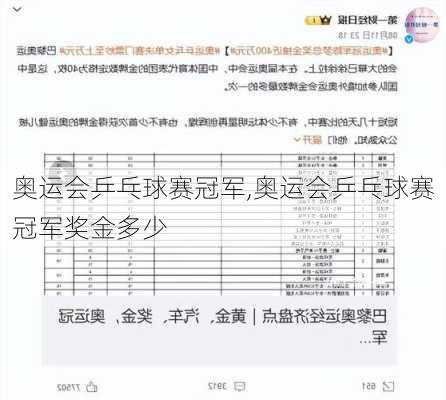 奥运会乒乓球赛冠军,奥运会乒乓球赛冠军奖金多少