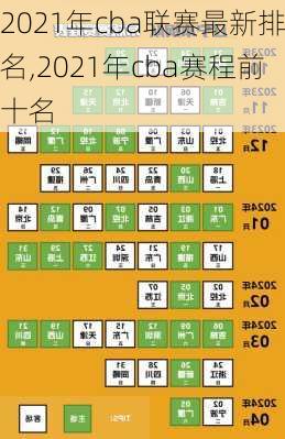 2021年cba联赛最新排名,2021年cba赛程前十名