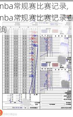 nba常规赛比赛记录,nba常规赛比赛记录查询