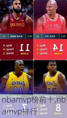 nbamvp榜前十,nbamvp排行