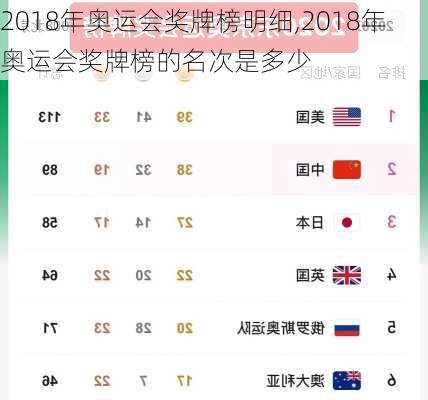 2018年奥运会奖牌榜明细,2018年奥运会奖牌榜的名次是多少