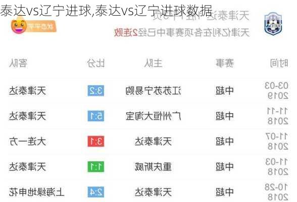 泰达vs辽宁进球,泰达vs辽宁进球数据