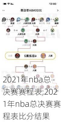 2021年nba总决赛赛程表,2021年nba总决赛赛程表比分结果