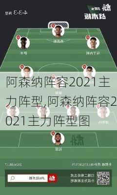 阿森纳阵容2021主力阵型,阿森纳阵容2021主力阵型图