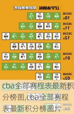 cba全部赛程表最新积分榜图,cba全部赛程表最新积分榜图片